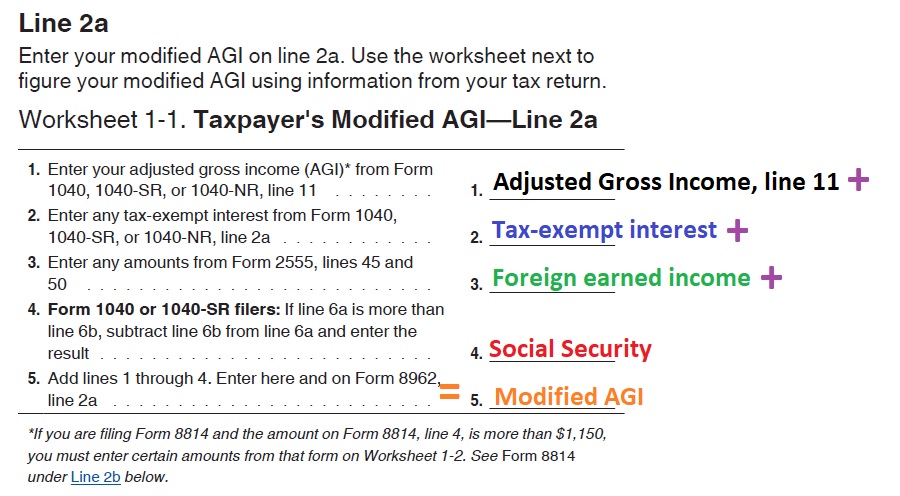 Modified Adjusted Gross Income calculation for form 8962.