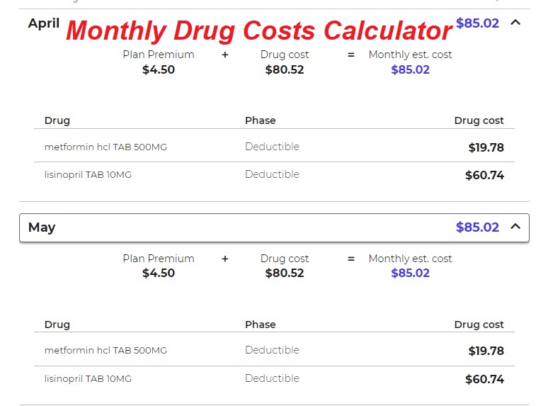 A deeper analysis of the drug costs will display a month by month breakdown of drug costs for budgeting purposes.