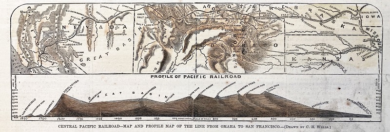 Central Pacific Railroad map and elevation profile of the line from Omaha to San Francisco, Harper's Weekly, December 7, 1867.