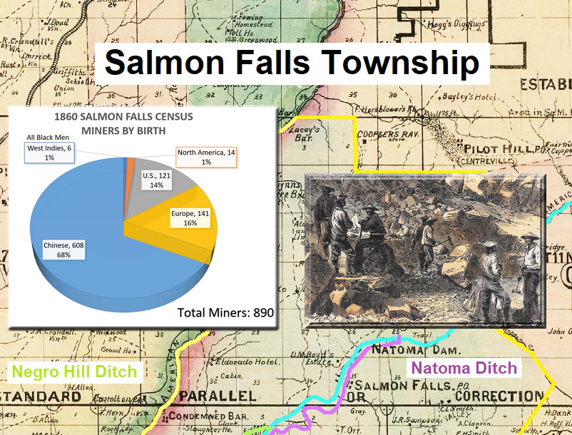 Review of the 1860 Salmon Falls township census in El Dorado County.