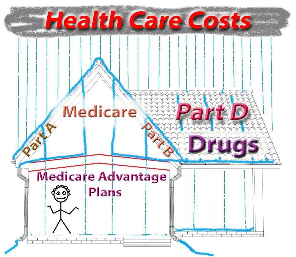 A Medicare Advantage plan will divert most of the costs, but there will be some leaks. The Advantage plans usually very reasonably priced and include the Part D drug coverage.