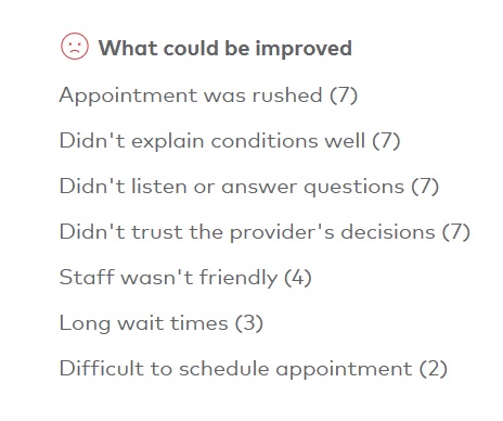 Some of the most often listed problems with an interaction with a doctor.