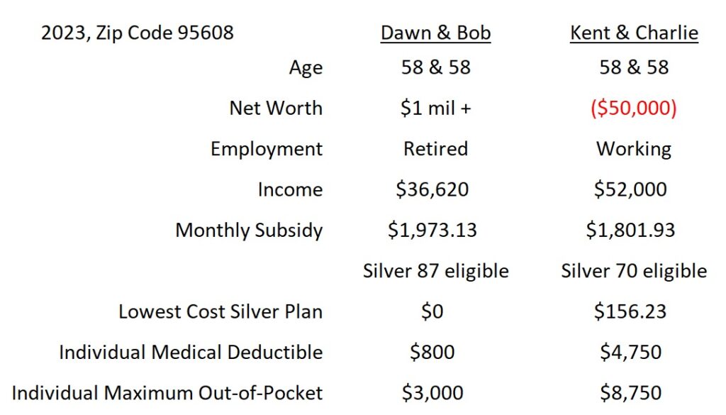 Side by side comparison of the extra help Dawn and Bob get compared to Kent and Charlie who are still working to pay their bills.