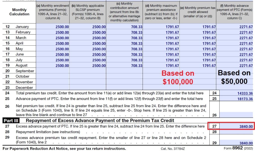 Part II of IRS form 8962 details what the subsidy the household was entitled to under the final income amount and what they received (column f) and if they have to repay the excess amount.