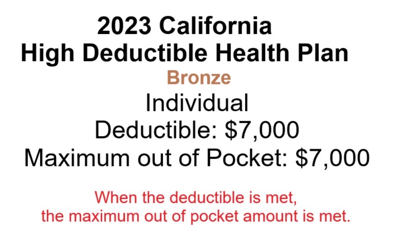 Bronze 60 HDHP plan design for 2023 has a $7,000 deductible and maximum out of pocket amount.