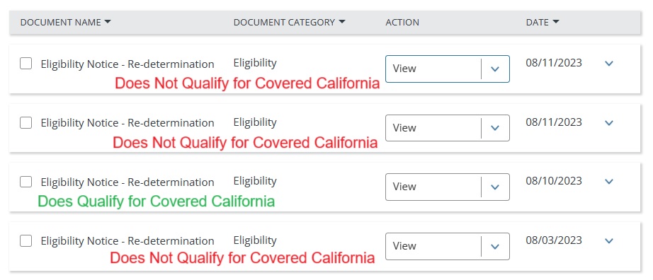 Covered California can generate contradictory letters indicating the person is eligible and not eligible for the subsidies for health insurance.