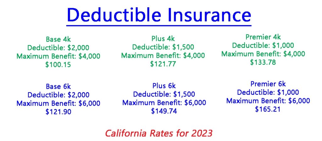 Rates for the deductible insurance plan are the same based on age and region of California.