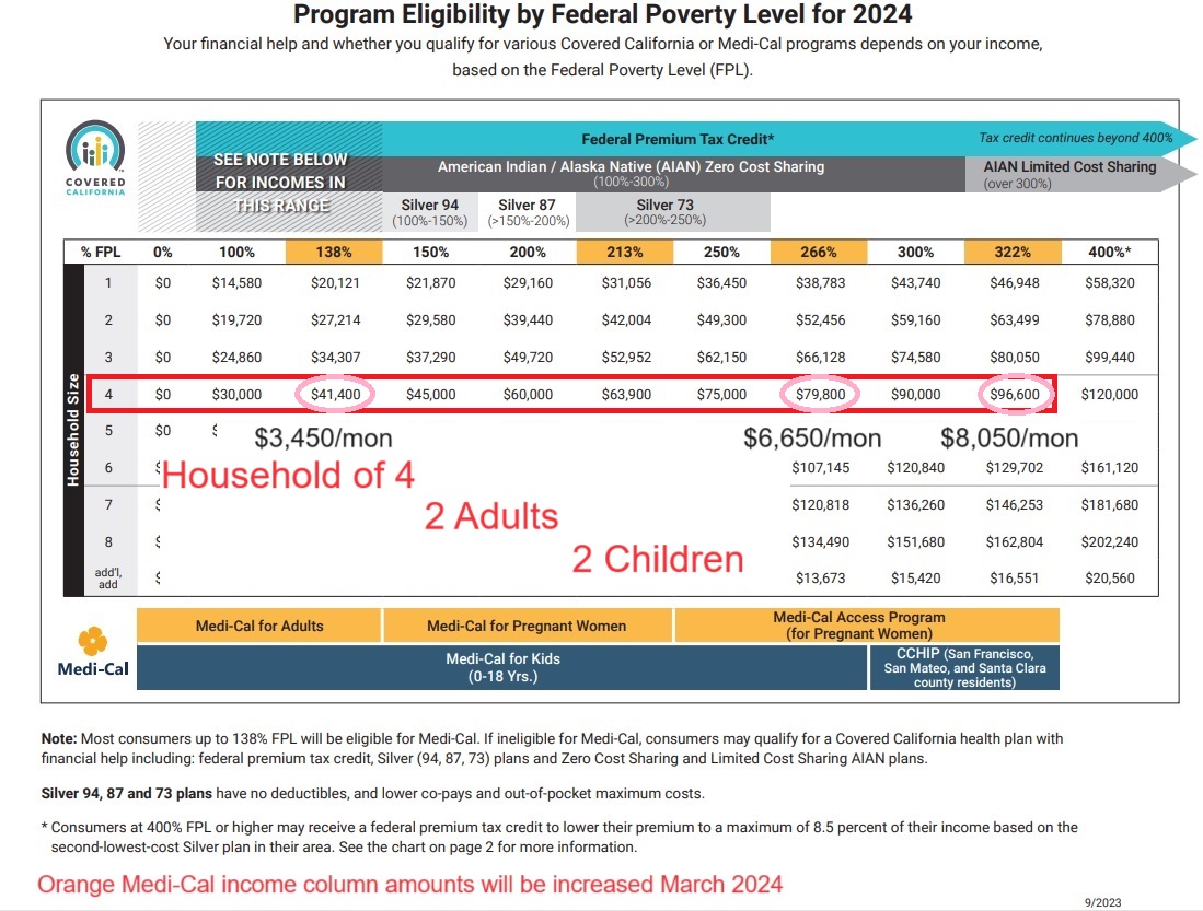 2024 Medi Cal Income Limits Dasie Rosanne