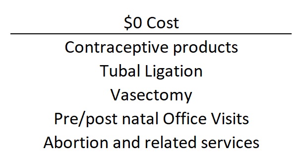 Most reproductive health care services will be $0 under 2024 California health plans. Added to the list for 2024 is no cost vasectomies.