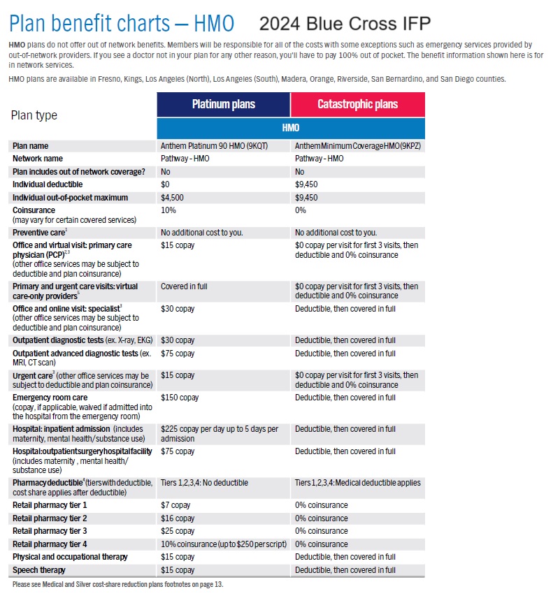 2024 HMO Blue Cross Platinum and Minimum Coverage health plans.