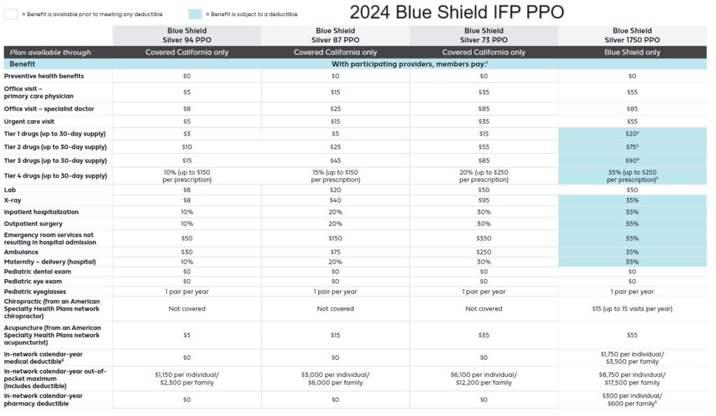 2024 Blue Shield IFP PPO Silver 94, 87, 73 and Silver 1750 plans.