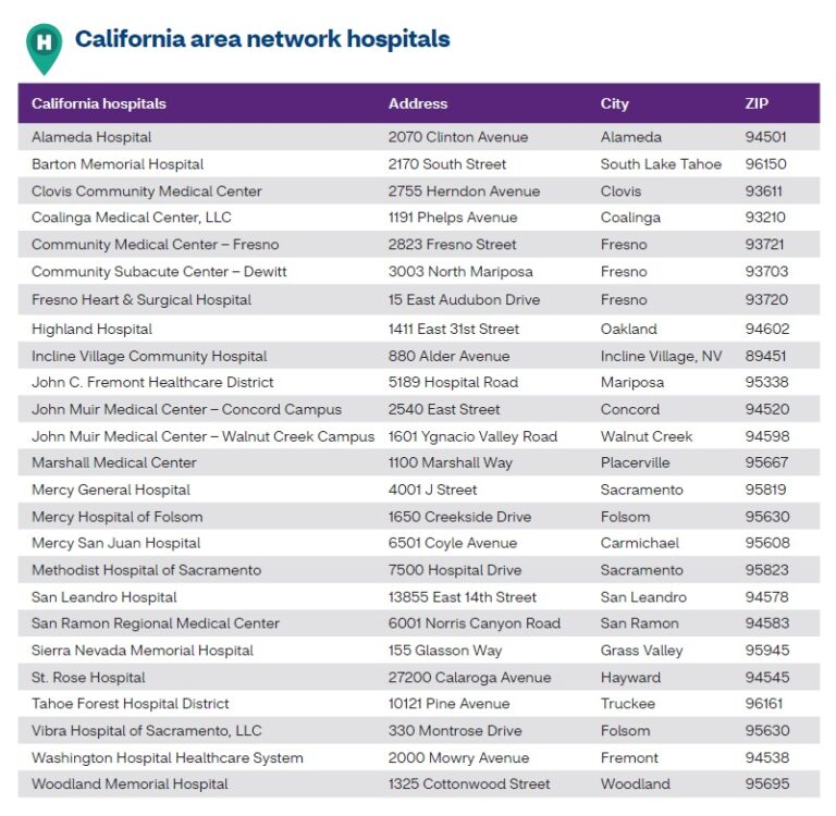 Aetna CVS Health - IMK