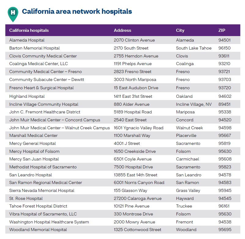 Aetna CVS Health network of hospitals for 2024.