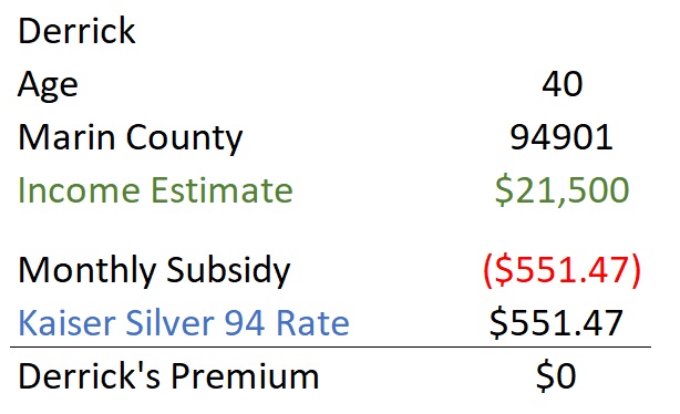 With a $21,500 estimated income, Covered California determined Derrick was eligible for a $551. 47 monthly subsidy making his Kaiser Silver 94 $0.