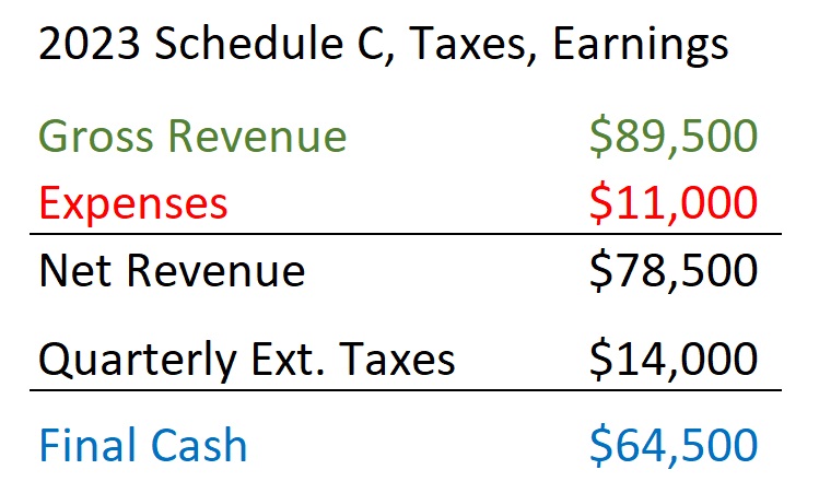 Net revenue that will mirror my Schedule C Profit or Loss from self-employment.
