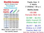 Family size, based on tax household, determines the monthly necessary to retain Medi-Cal eligibility.