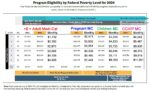 2024 Covered California annual income with Medi-Cal monthly income maximums.