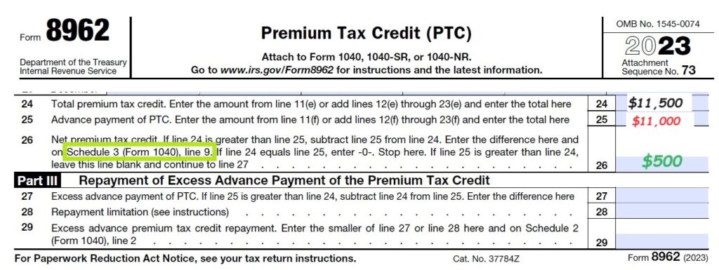 Form 8962, household with lower income than Covered California estimate is entitled to additional Premium Tax Credit subsidy refund.