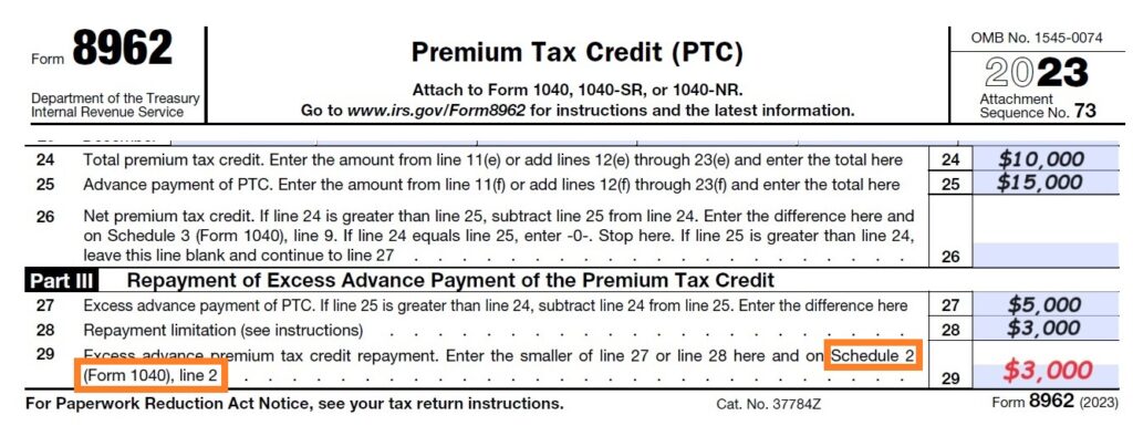 Form 8962, family had higher income than Covered California estimate and must repay excess health insurance Premium Tax Credits.