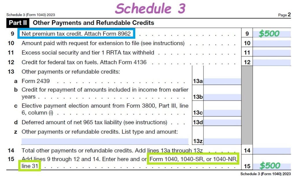 $500 tax credit flows to Schedule 3, Other Payments and Refundable Credits, line 9.