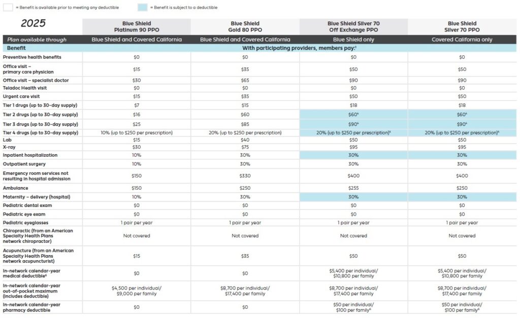 2025 Blue Shield IFP PPO Plans