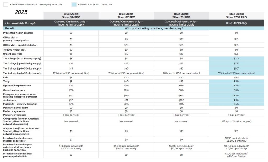 2025 Blue Shield IFP PPO Plans.