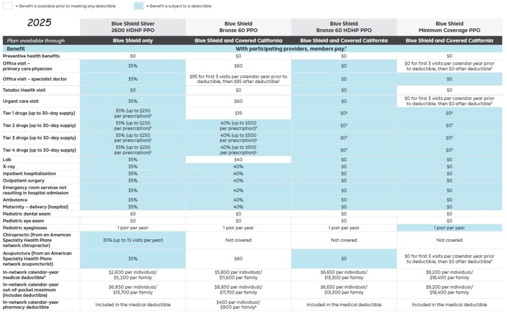 2025 Blue Shield IFP PPO Plans.