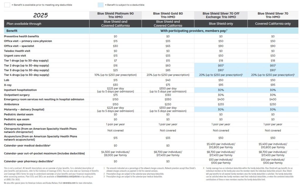 2025 Blue Shield IFP HMO Plans.