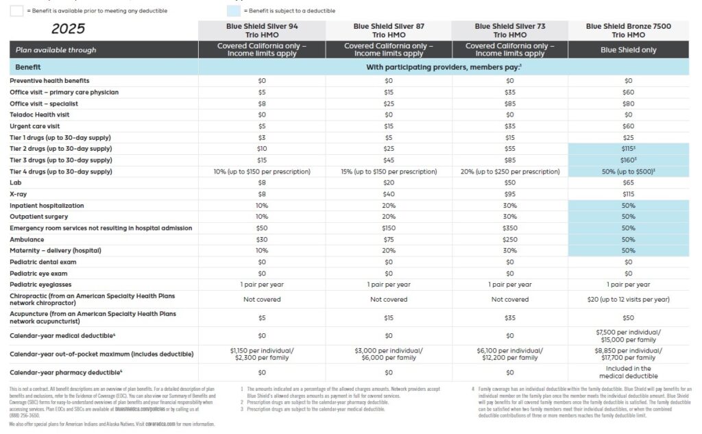 2025 Blue Shield IFP HMO Plans.