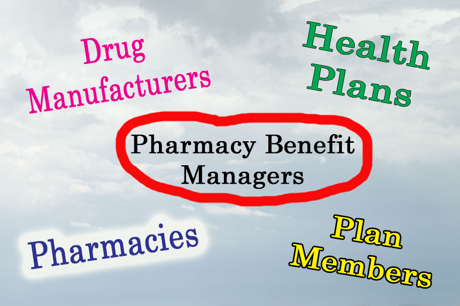 Pharmacy Benefit Managers negotiate drug prices and coordinate claims for health plans.