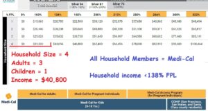 2025 Covered California Income Table Explanations