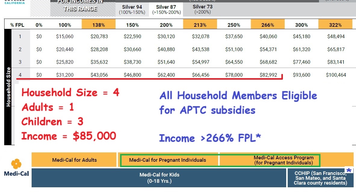 2025 Covered California Income Table Explanations