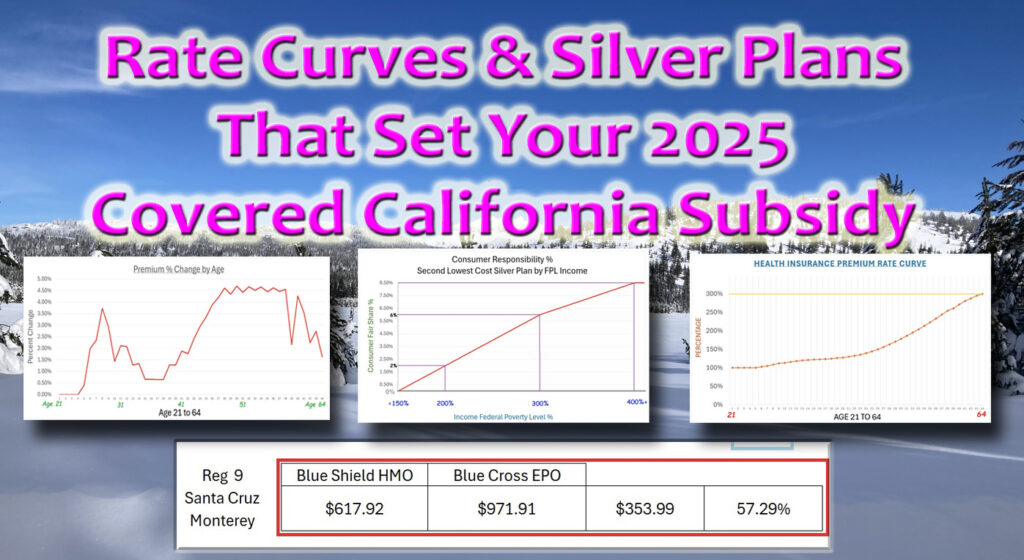 Inputs for determining Covered California health insurance premiums.