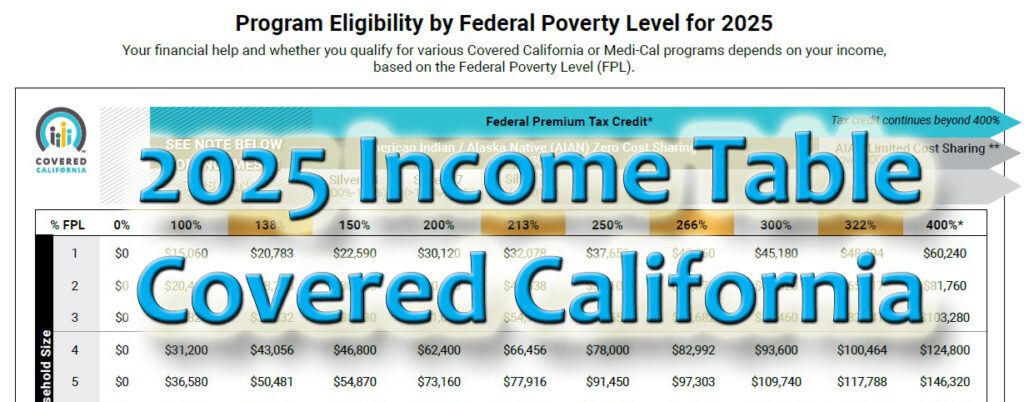 2025 Covered California income table and explanations.