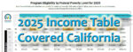 2025 Covered California income table and explanations.