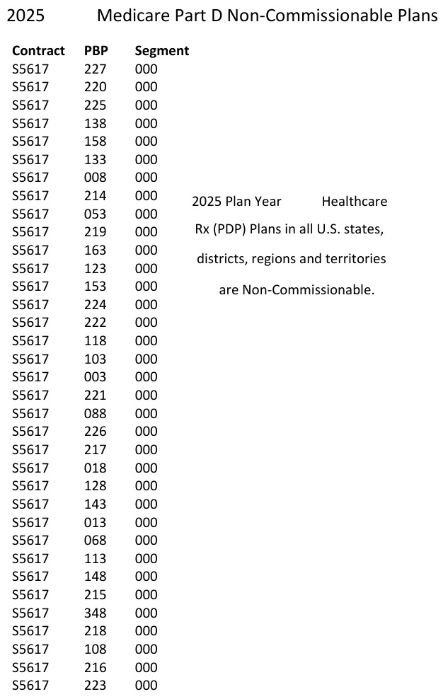 Part D drug plans are the most time-consuming enrollment for agents because of the work involved to get the prescriptions correctly entered into the system and then evaluate the best option for the client. When the Part D drug plans pay no commission, agents think twice about assisting consumers.