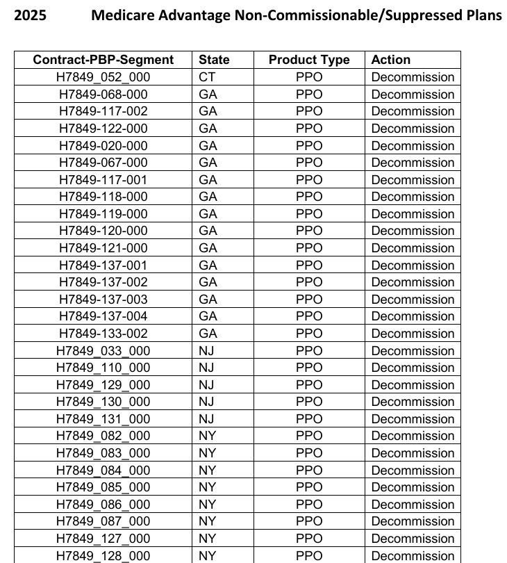 Many health agents may not be available to assist Medicare beneficiaries because they are not being compensated as hundreds of plans have no payable commission.