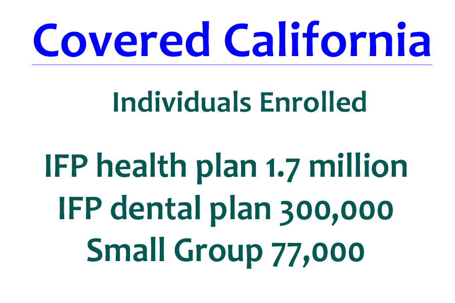 Covered California has 1.7 million individuals in health plans as of November 2024.