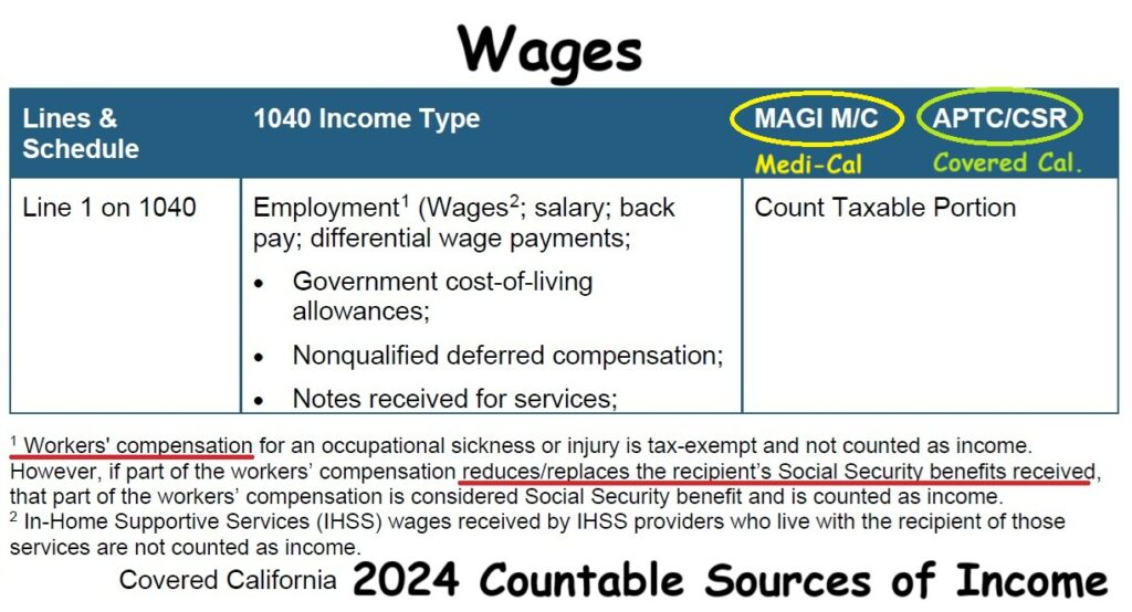 Wages for Covered California income to determine the health insurance subsidy.