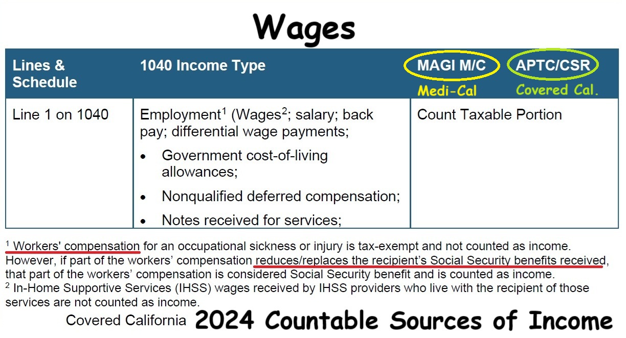 Wages for Covered California income to determine the health insurance subsidy.