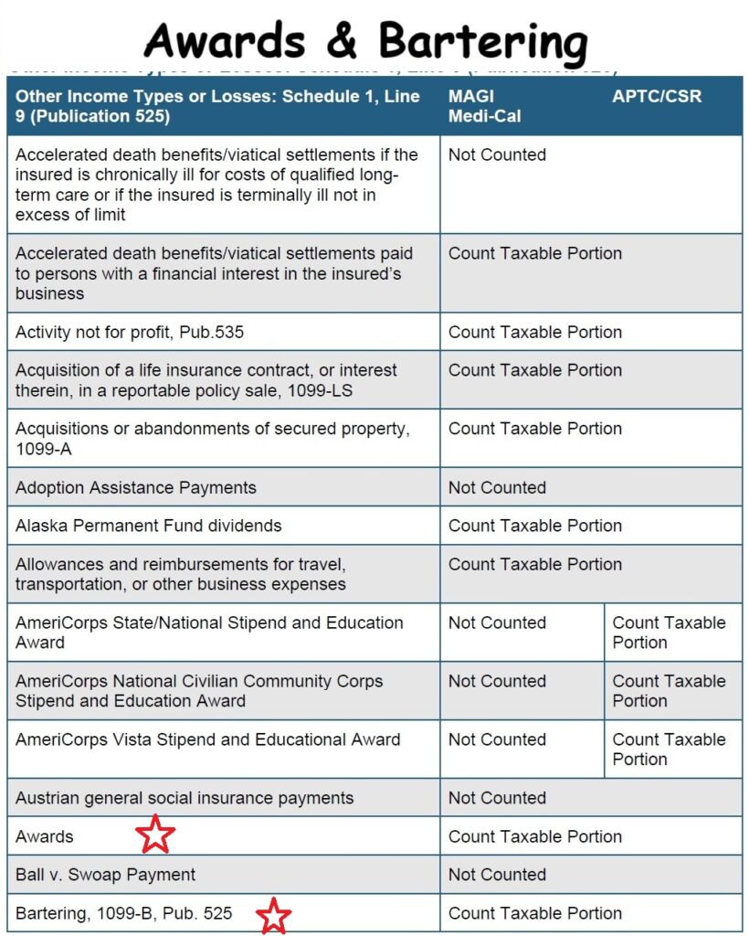 Awards are counted as income, but not AmeriCorps stipends.