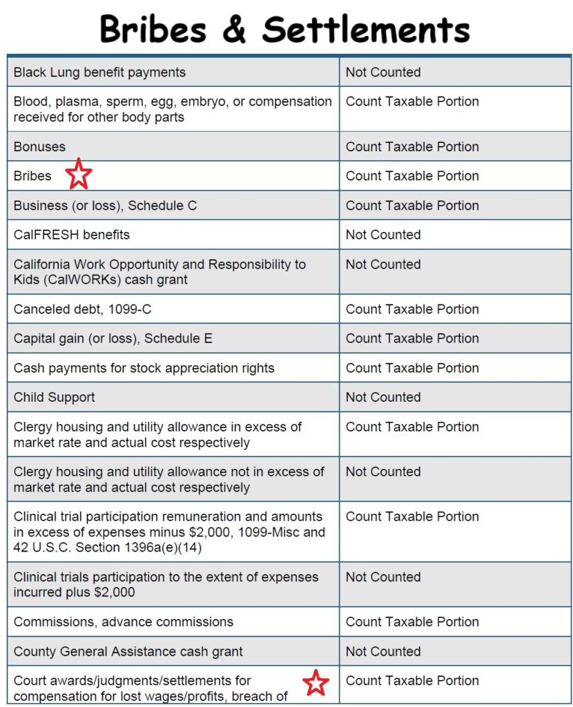 Bribes are taxable income and should be counted in the MAGI.