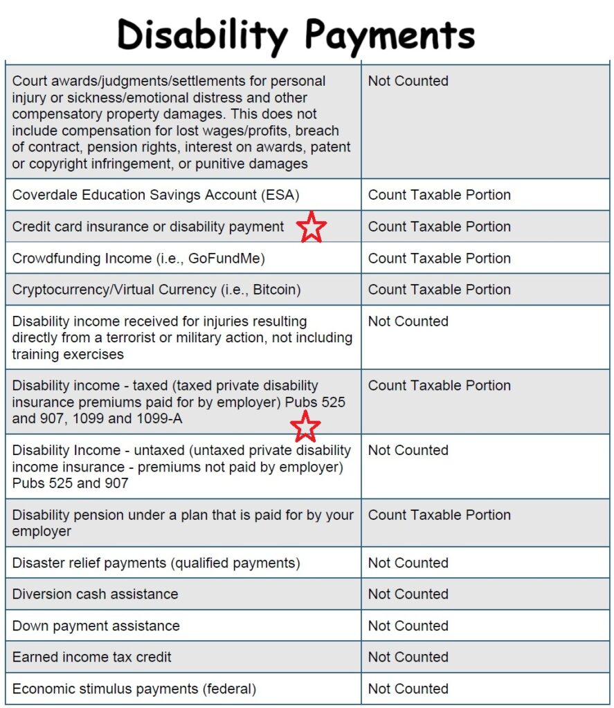 Certain disability insurance payments are counted as income.