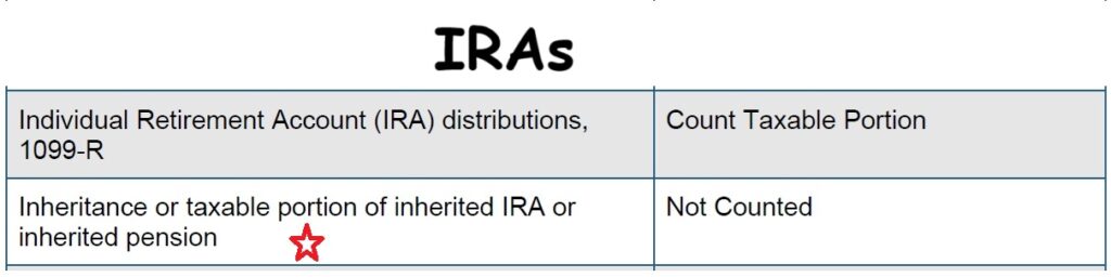 Covered California shows inherited IRAs may not be counted as income.