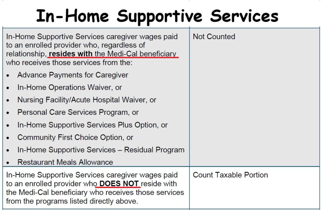 IHSS income is counted if you do not live with the individual you are caring for.