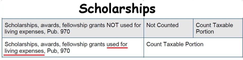 Scholarships that include living expenses may be partially counted as income.