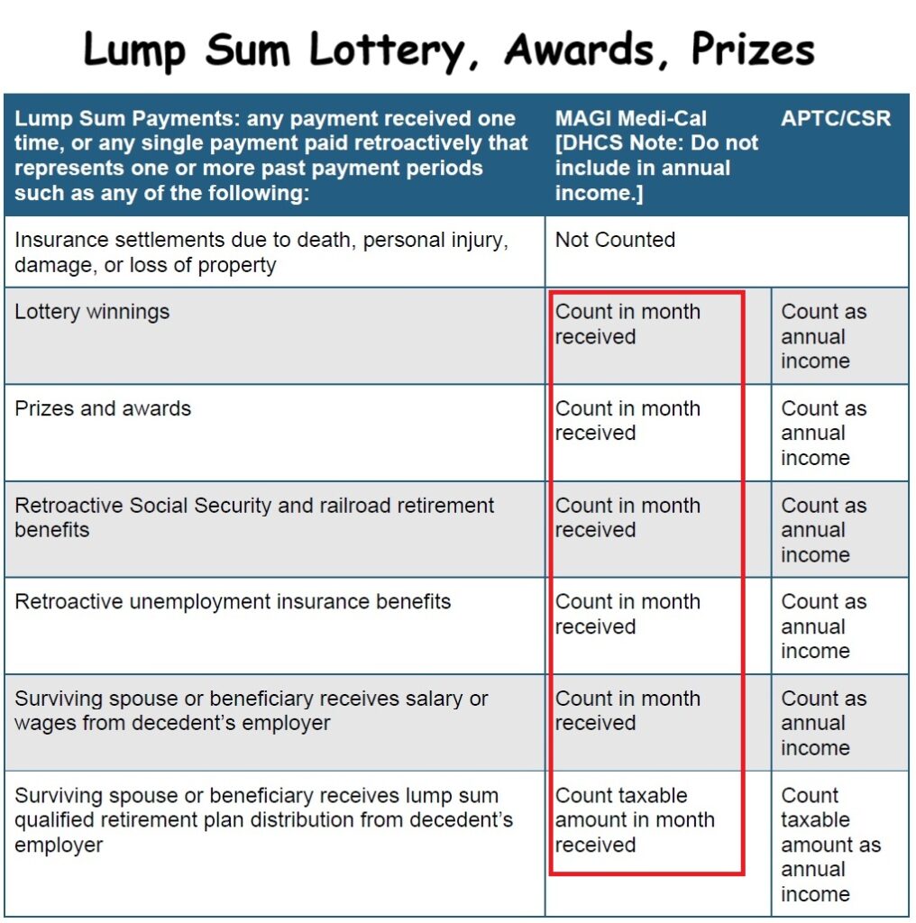 Include one-time lump sum payments from your lottery winnings.