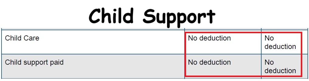 Child support received is not included as income.