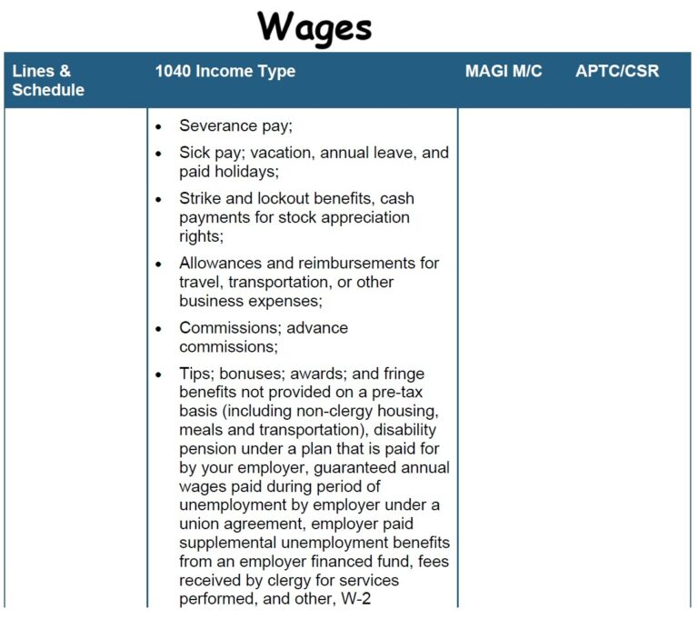Countable Income Review of Income for Covered California