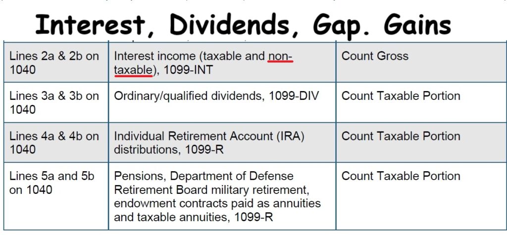 Tax exempt interest included as MAGI.